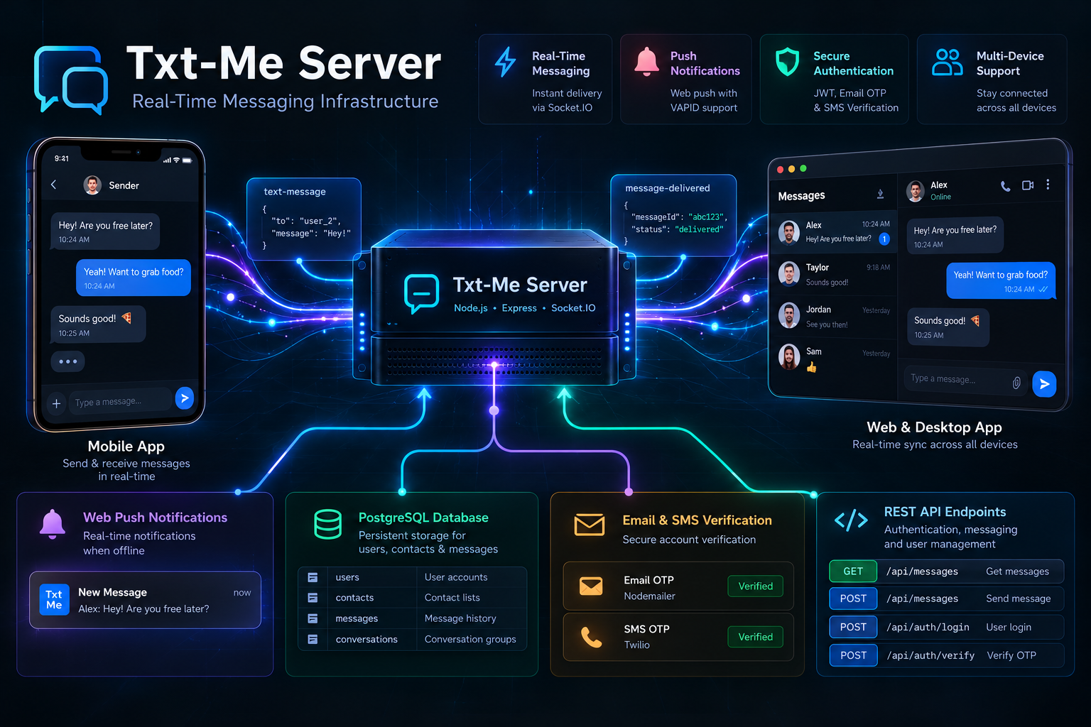 project Txt Me Server